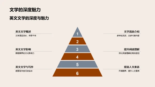 英文文学探索之旅