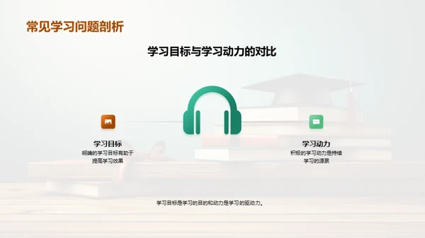 高二学习之路