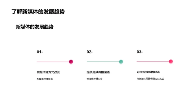 新媒体革命：媒体行业的未来