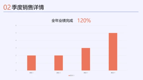 扁平风蓝色年终总结PPT