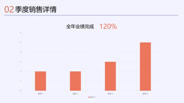 扁平风蓝色年终总结PPT