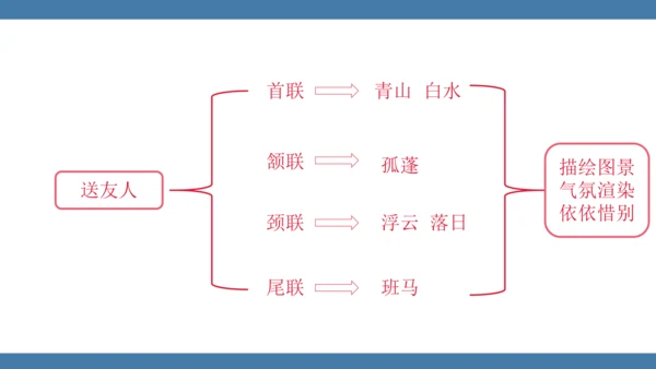 八年级语文下册第六单元课外古诗词诵读 送友人 课件(共17张PPT)