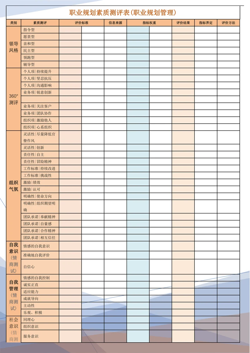 职业规划素质测评表(职业规划管理)