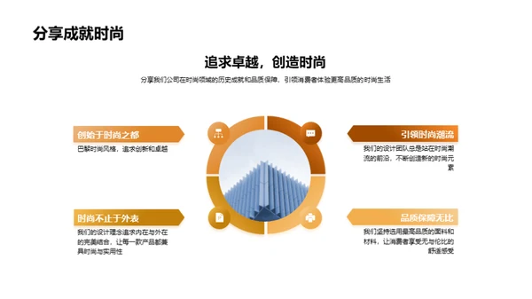 创新时尚，品质生活