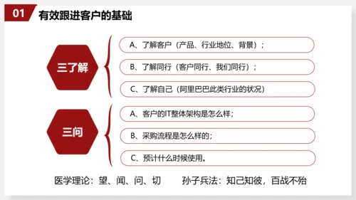 有效跟进客户销售技巧员工培训PPT模板