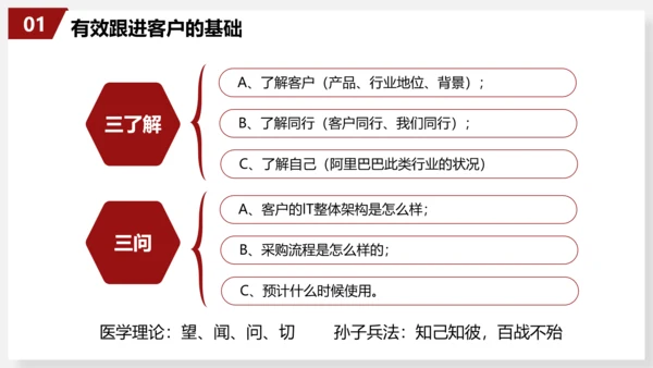 有效跟进客户销售技巧员工培训PPT模板