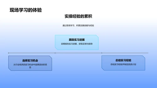 专科技能实操教程PPT模板