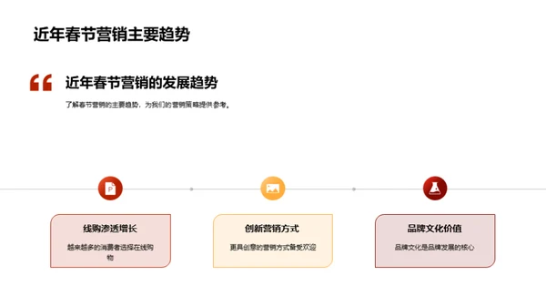 春节营销新浪潮