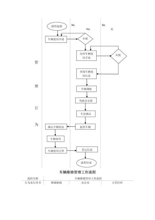 综合办公室管理工作流程图.docx