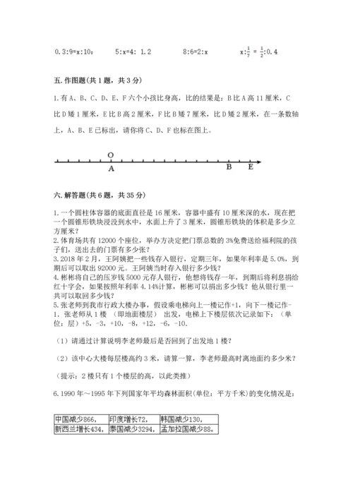 小学数学毕业测试卷（实用）.docx