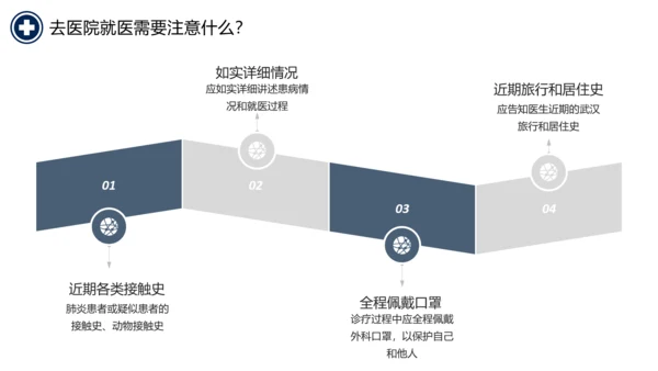 抗击新型冠状病毒肺炎培训课件PPT模板