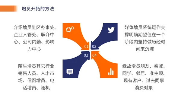 保险业务培训通用PPT模板