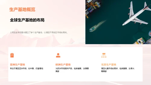 探索全球汽车版图