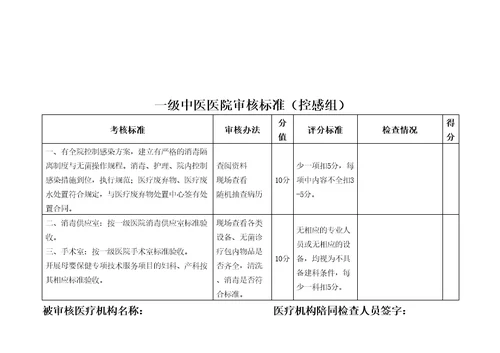 级中医医院审核标准分解表