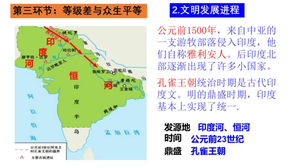 第一单元 古代亚非文明-【大单元教学复习课件】2024-2025学年九年级历史上册同步课件（部编版）