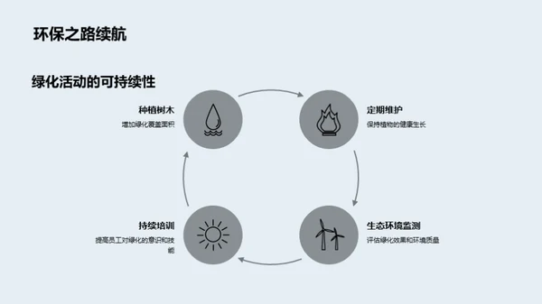 企业绿化，共创未来