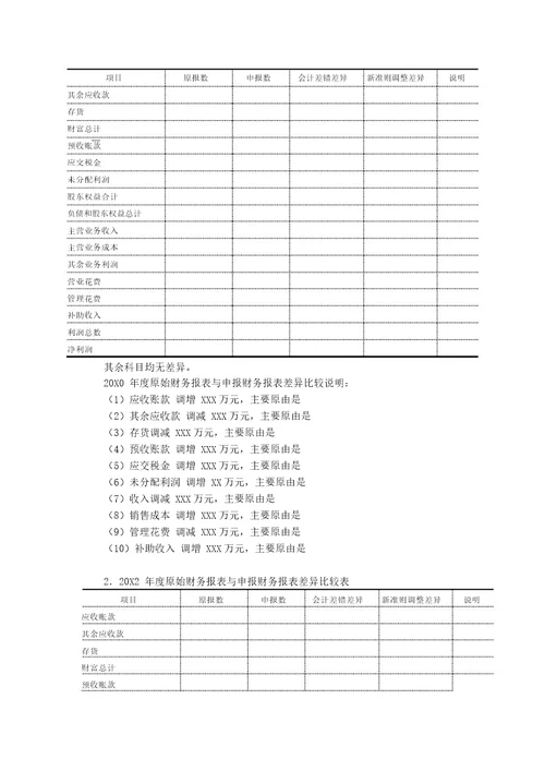 审计报告原始财务报表与申报报表差异原因说明