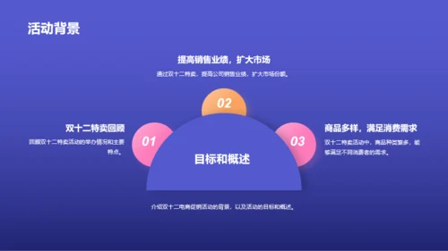 紫色3D创意酷炫双十二活动复盘PPT模板