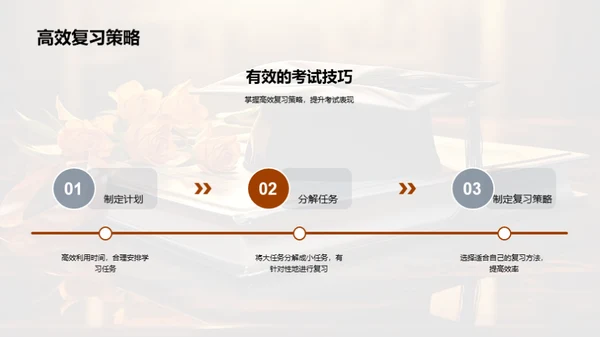 高三成功之路