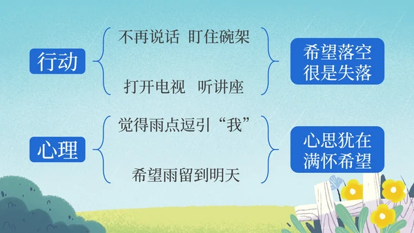 部编版六年级上册盼课件PPT模板
