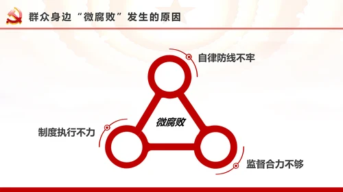 微腐败反腐倡廉从严治党廉洁从业廉洁从政PPT模板