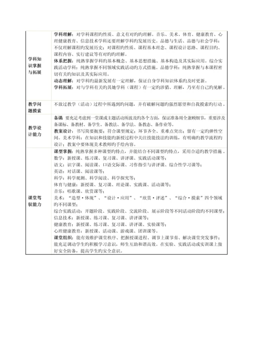 教师岗位大练兵实施专题方案.docx