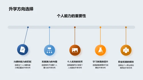 智慧升学之路