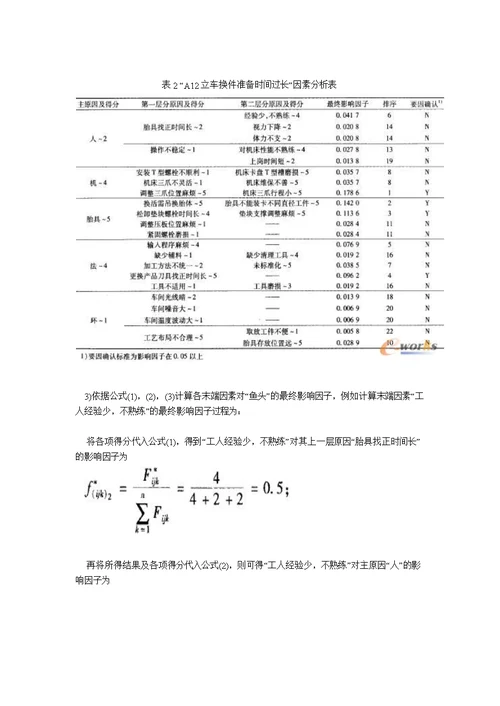 鱼骨图在生产管理当中的应用[7页]