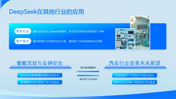 浅蓝色科技风DeepSeek应用场景变革PPT