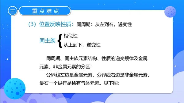 人教版化学《元素周期率》PPT课件