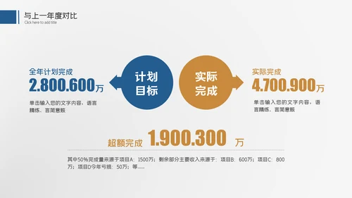 大气商务工作汇报述职报告年终总结PPT