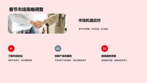 春节市场洞察报告PPT模板