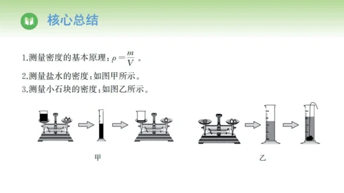 2024-2025学年人教版物理八年级上册6.3测量液体和固体的密度课件（23页ppt）