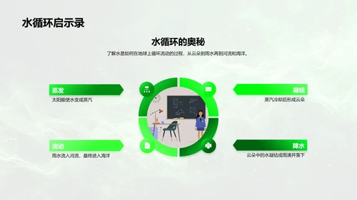 科学启蒙教学课件PPT模板