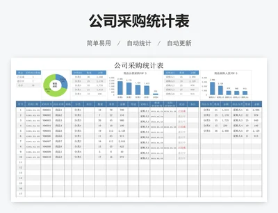 公司采购统计表