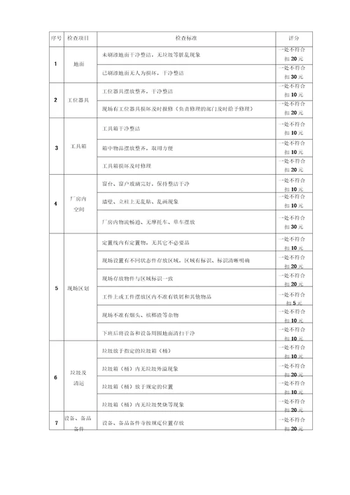 7s现场管理制度