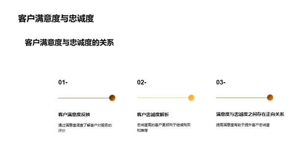 大暑节日营销策略