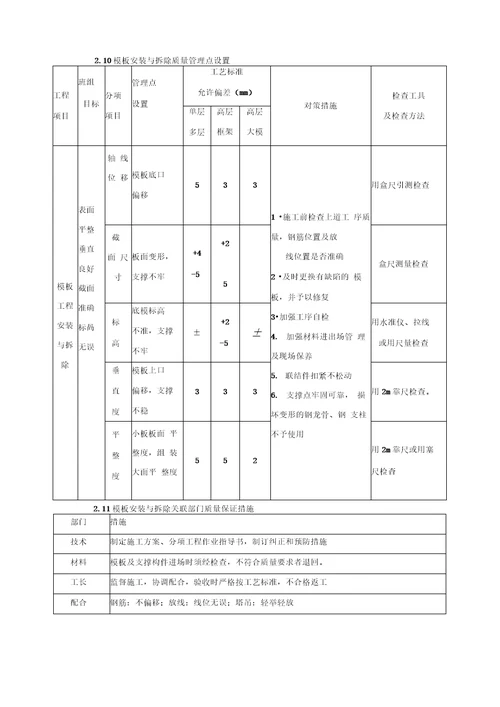 马舍山酒店改扩建项目质量管理体系