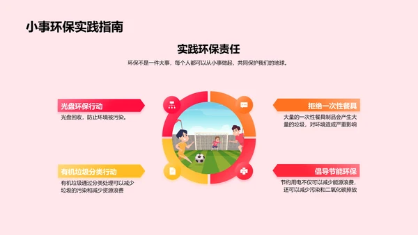环保行动指引PPT模板
