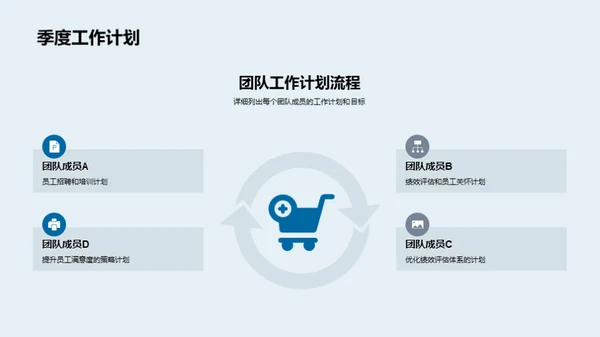 人资团队成长路