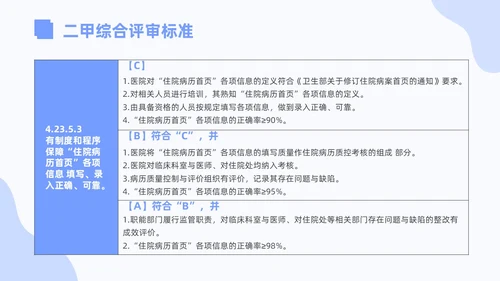 蓝色插画病案首页填写规范PPT