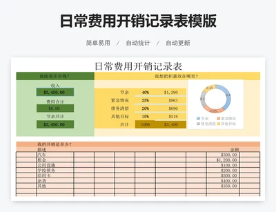 日常费用开销记录表模版
