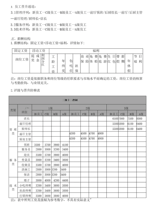 门店员工晋升机制