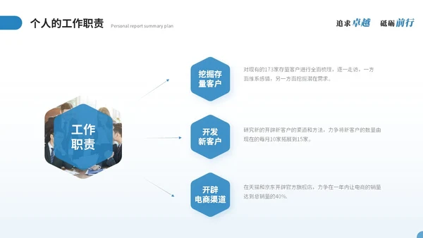 简约商务个人述职报告工作总结工作汇报年终述职ppt模板