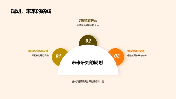 教育学研究解析
