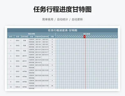 任务行程进度甘特图