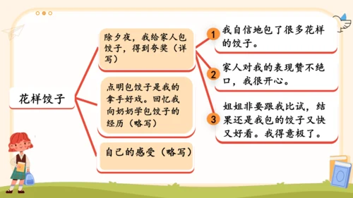 第七单元习作我的拿手好戏-（教学课件）-2024-2025学年语文六年级上册（统编版）