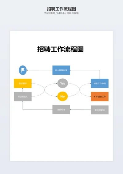 招聘工作流程图