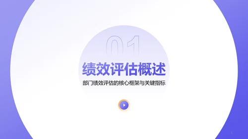 紫色商务风部门绩效与问题复盘报告PPT模板