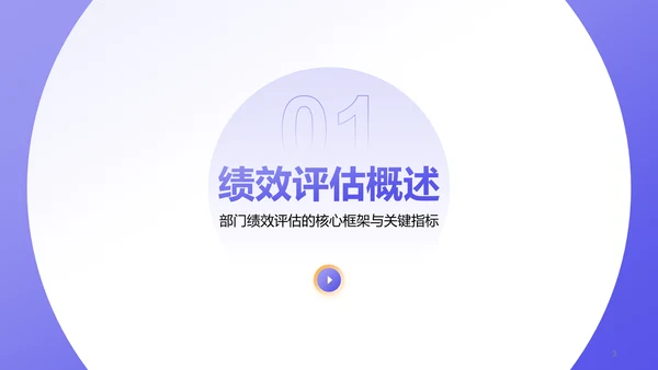 紫色商务风部门绩效与问题复盘报告PPT模板